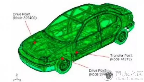 汽车舒适性要求越来越高，如何做好整车模型的NVH分析？