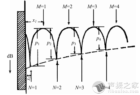 驻波管法：测量材料的吸声系数和声阻抗